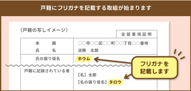 戸籍