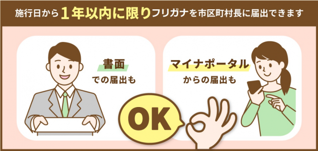 戸籍