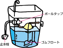 水洗トイレ（ロータンク式）の漏水の画像