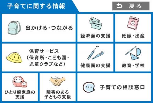 子育てに関する情報