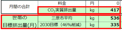 月別排出量