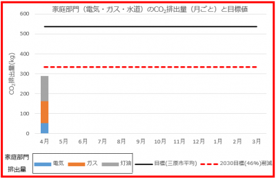 目標値グラフ