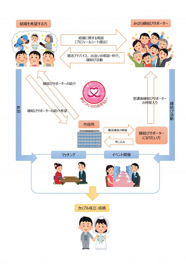 イメージ図