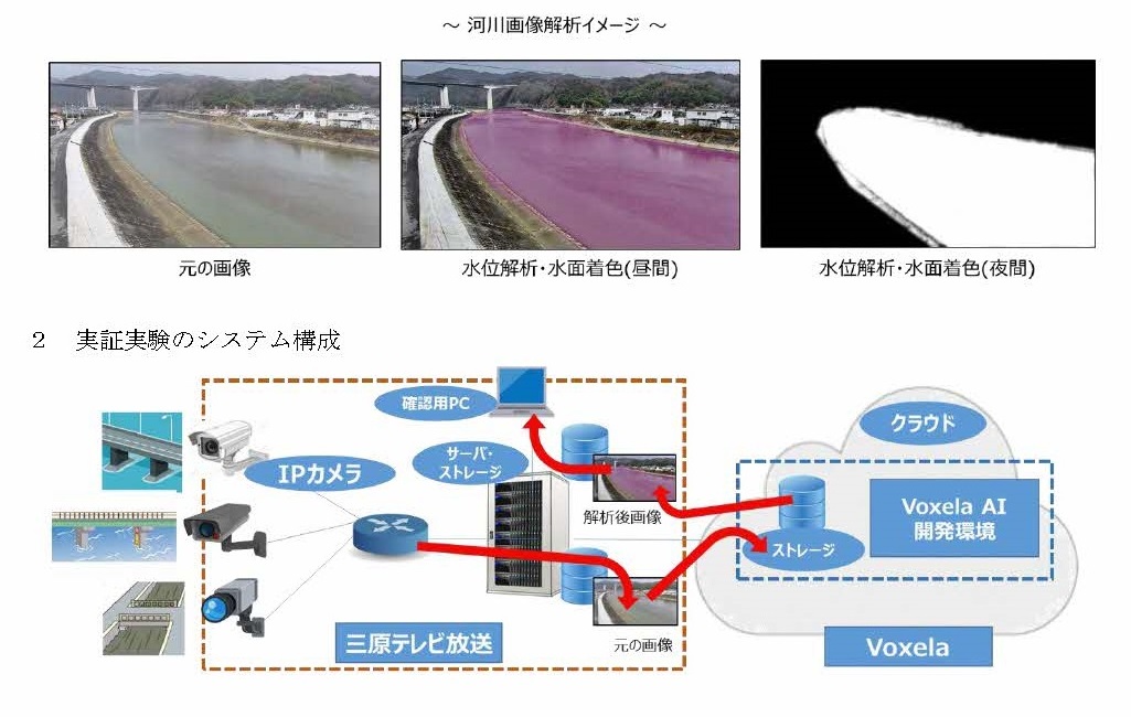 河川画像解析