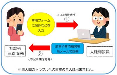 相談イメージ