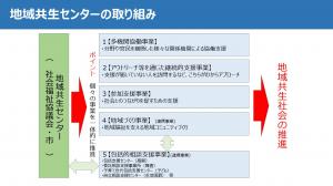 地域共生センターの役割