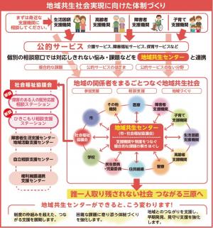 地域共生社会に向けた体制づくり