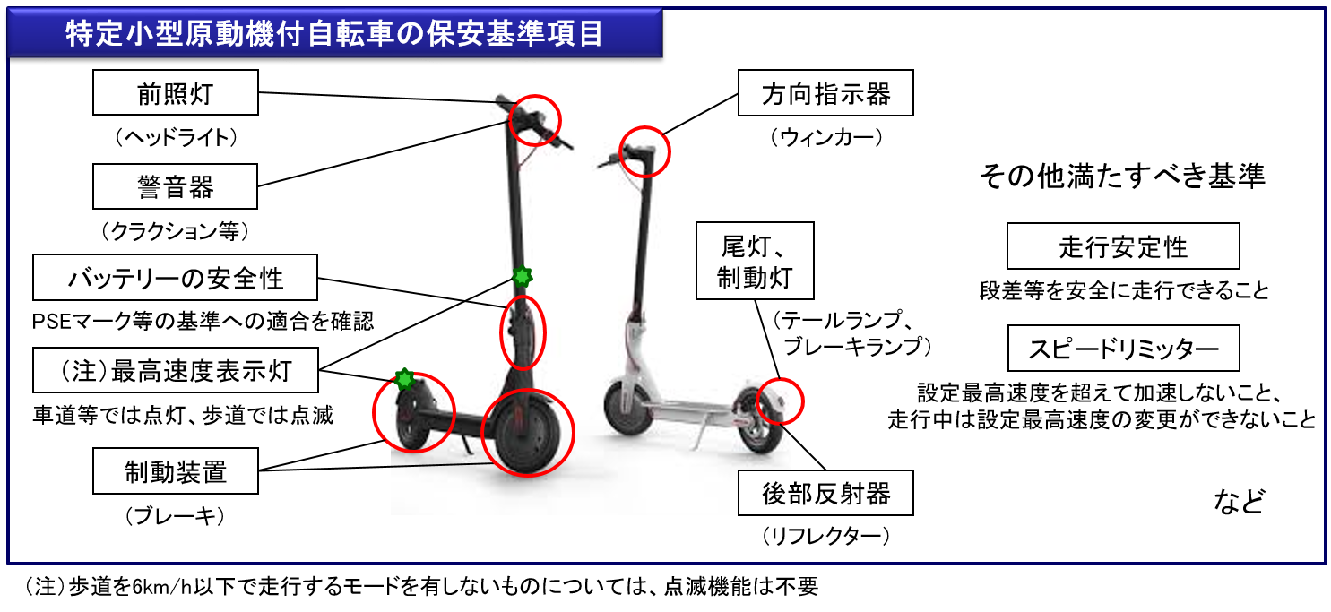 キックボード画像