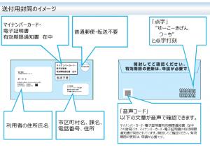 有効期限をお知らせする封筒イメージ