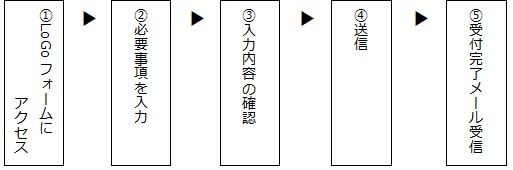 LoGoフォーム手順
