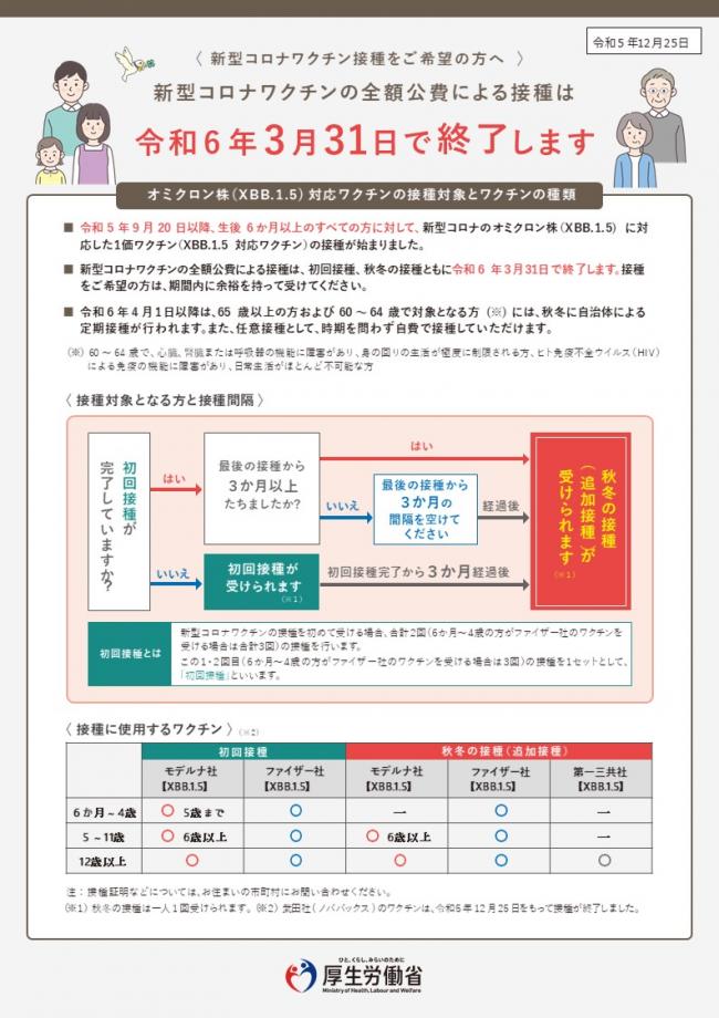 特例臨時接種終了リーフレット