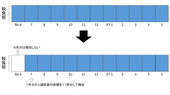 特徴徴収イメージ