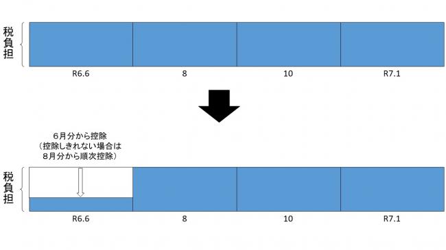 普徴徴収イメージ