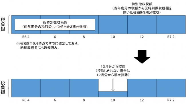 年金特徴徴収イメージ