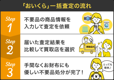 ステップ