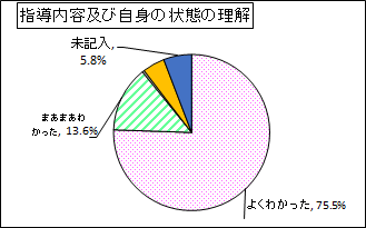 １