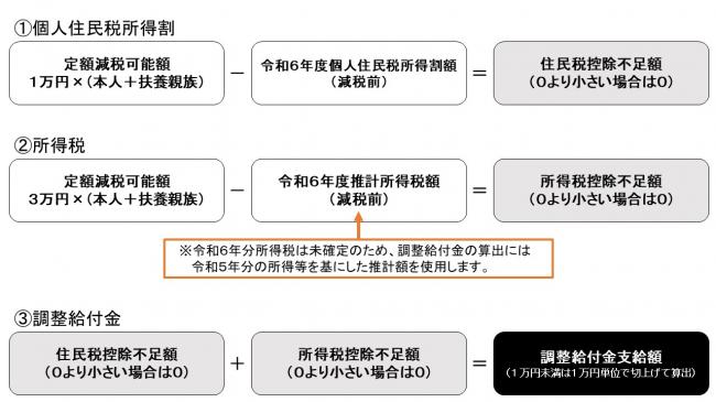計算式イメージ
