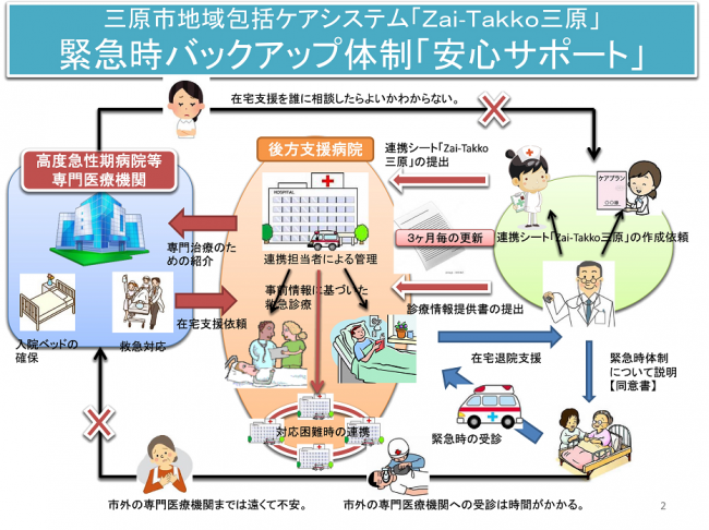安心サポートイメージ図