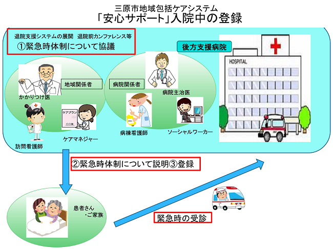 安心サポート利用の流れ２