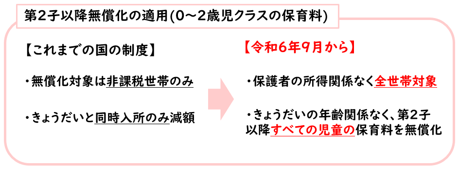 説明画像