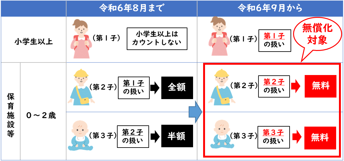 無償化イメージ