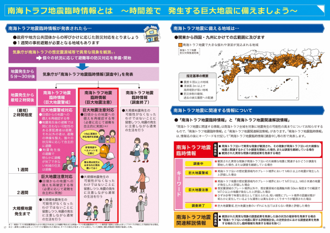 南海トラフ巨大地震臨時情報