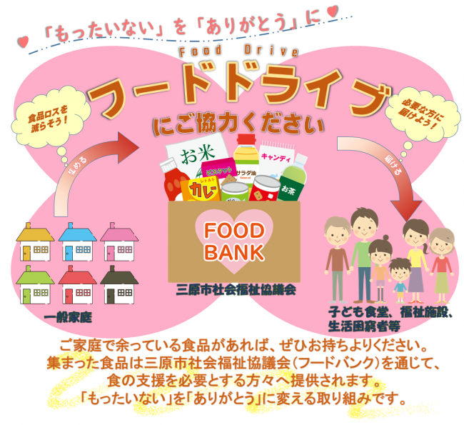 フードドライブとは
