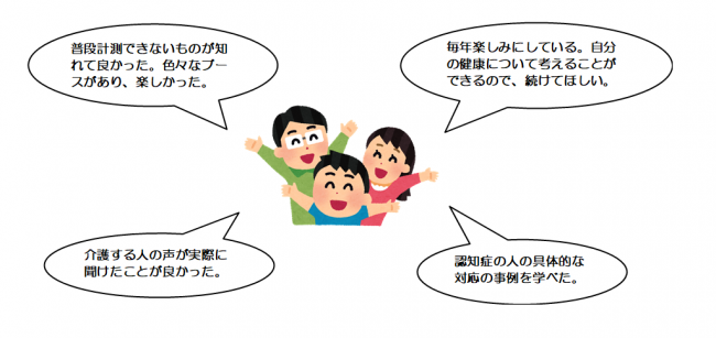 参加者