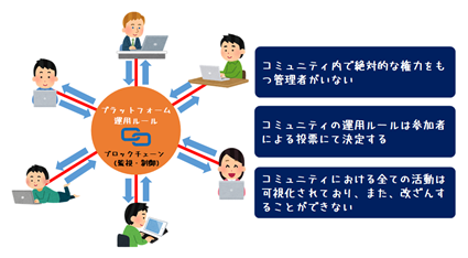 daoimage