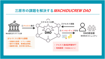 machidao