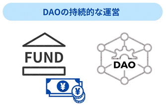 fund