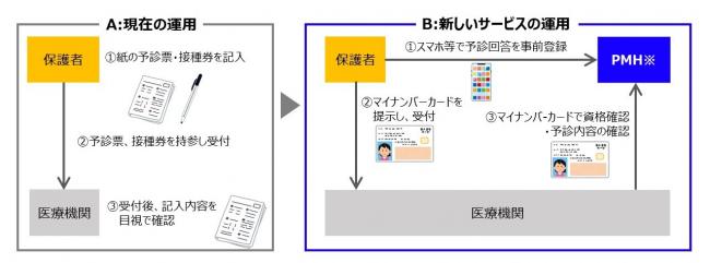 事業イメージ