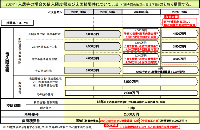 制度改正　全体イメージ