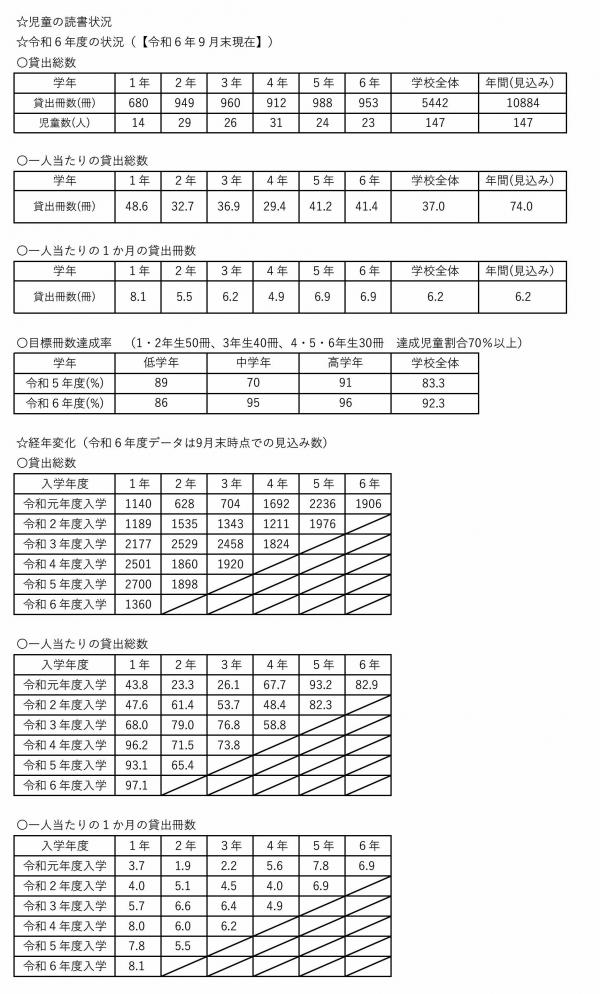 読書活動の状況1