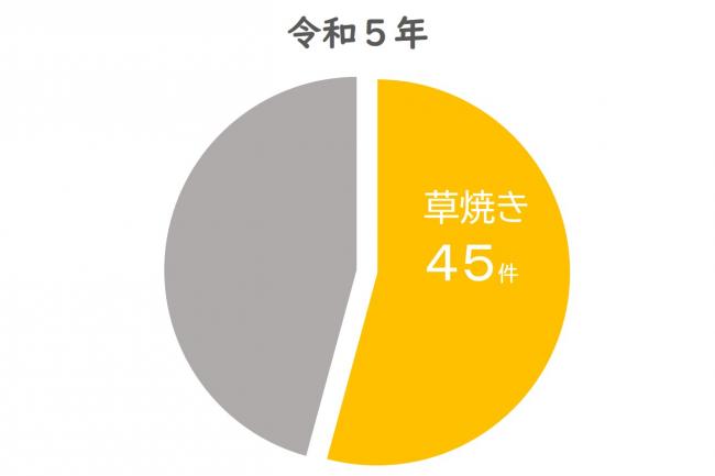 １
