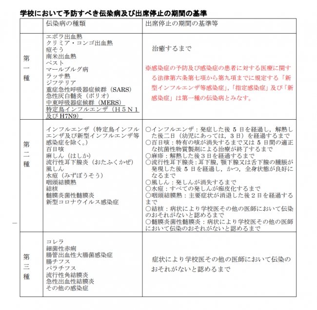 出席停止期間の基準