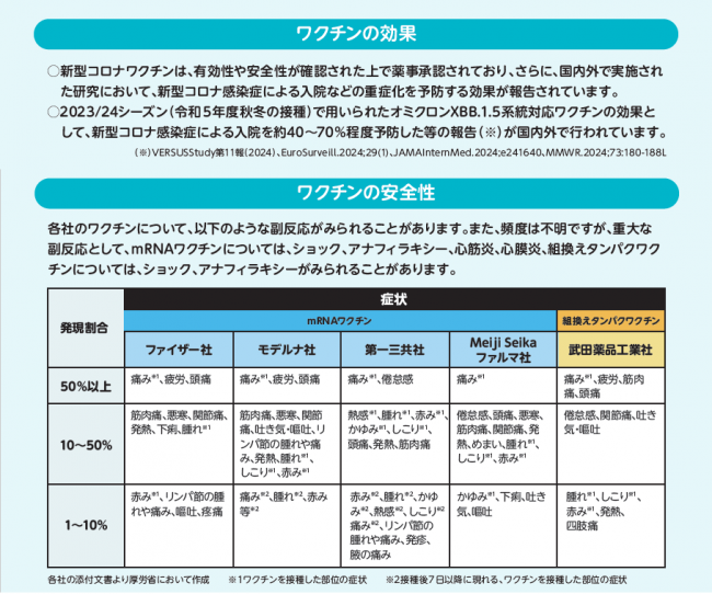新型コロナワクチン定期接種リーフレット