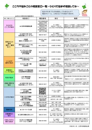 こころや悩みごとの相談窓口
