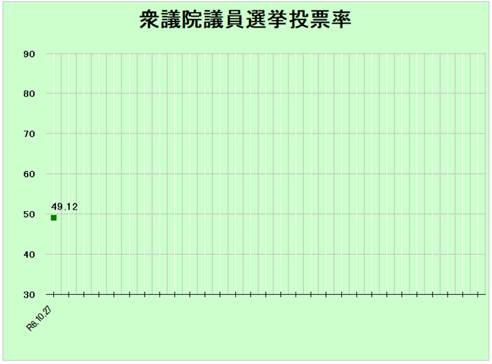 衆議