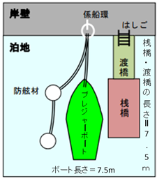 係留船の使用料の計算方法の解説図