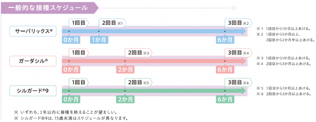 子宮