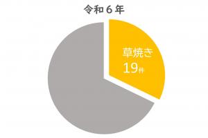 ２