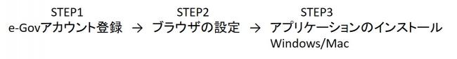 １