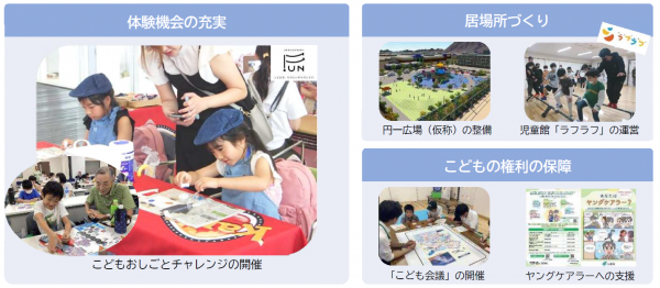 １　こどもの成長を応援します