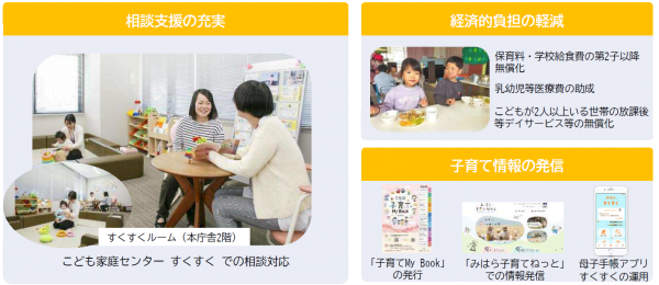 ２　子育て家庭を応援します