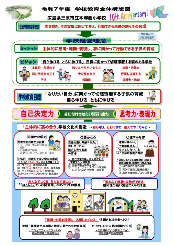 学校教育全体構想図