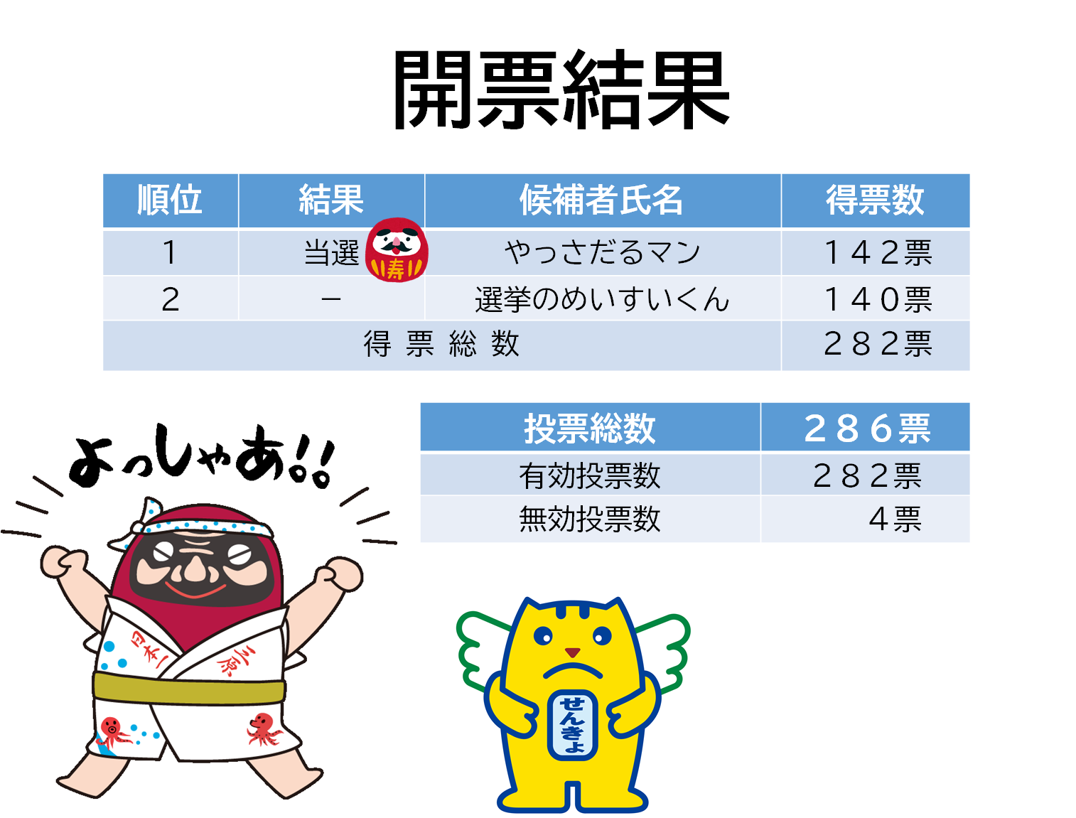 結果