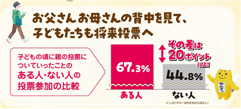 oyako