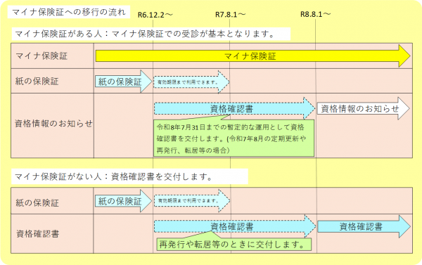 表