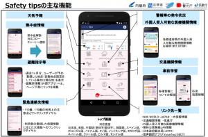 Safety tips(イメージ)